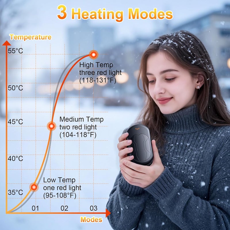 botkc Electric Hand Warmers Rechargeable 2 Pack with 3 Heating Mode,Portable Hand Heater,Smart Chips,USB Quick Charge, Winter Gifts for Christmas, Outdoor, Golf, Hunting, Camping - Image 3